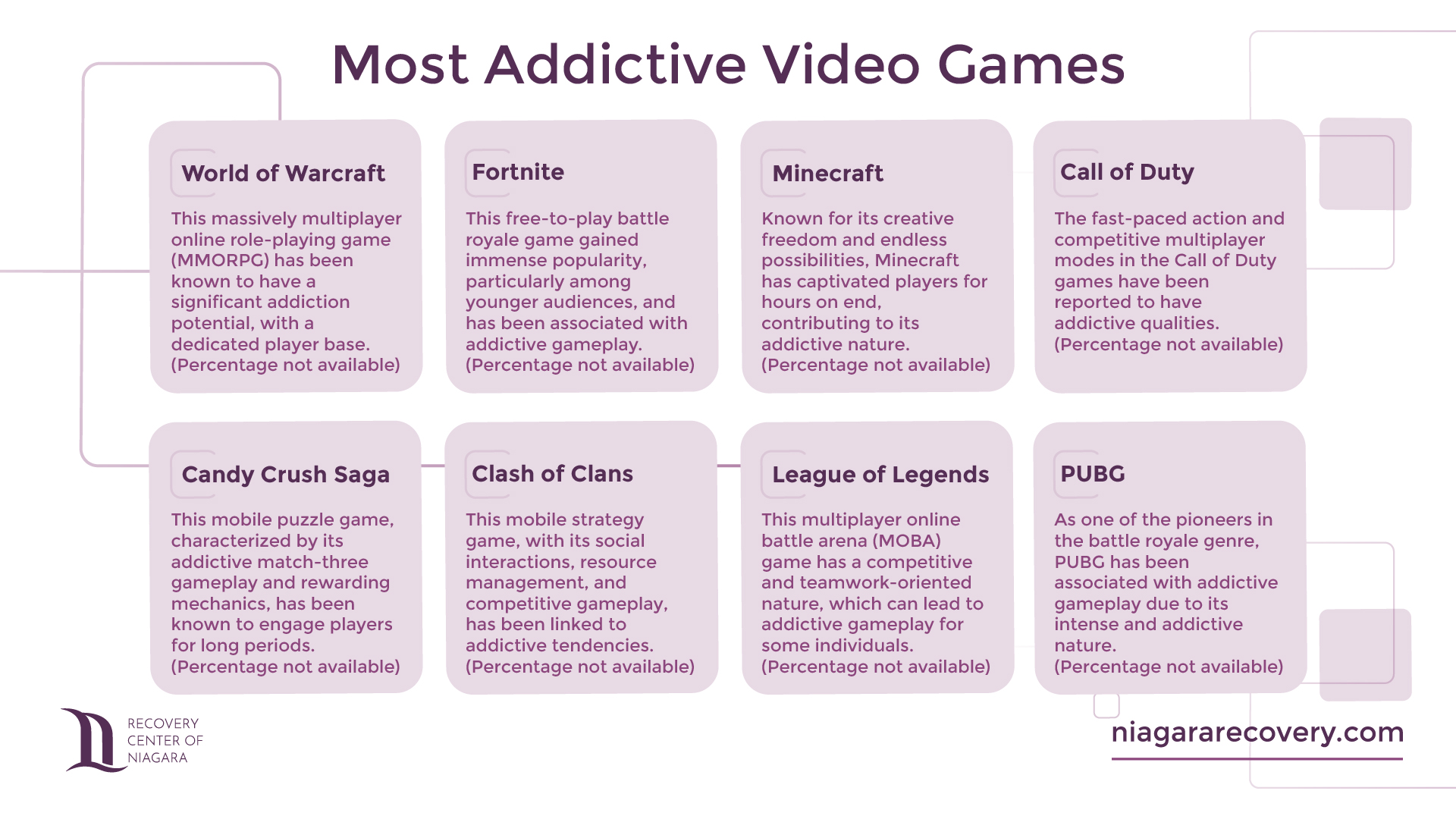 50 Video Game Addiction Statistics & Facts
